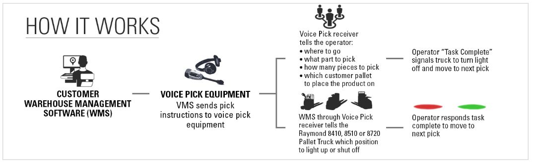 Pick2pallet-light-system