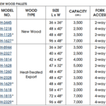 Wood Pallets chart