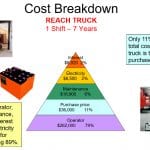 cost of a reach truck