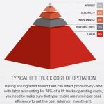 Forklift cost of operation